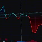 Gráfico digital com linhas vermelhas e verdes mostrando oscilações do mercado financeiro.