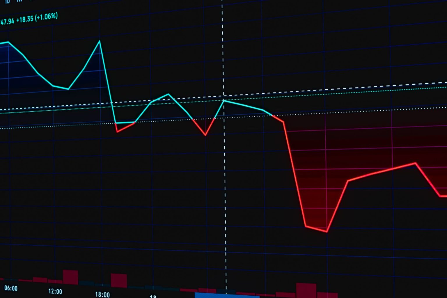 Gráfico digital com linhas vermelhas e verdes mostrando oscilações do mercado financeiro.